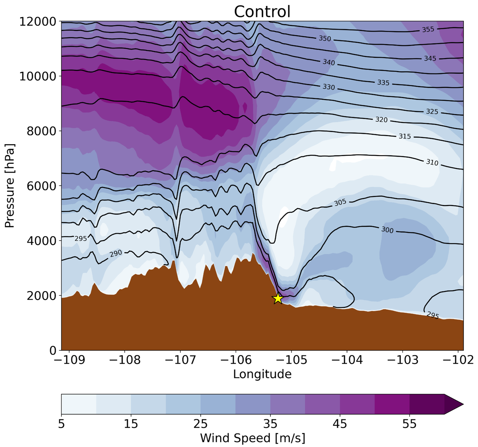 Downslope Windstorms